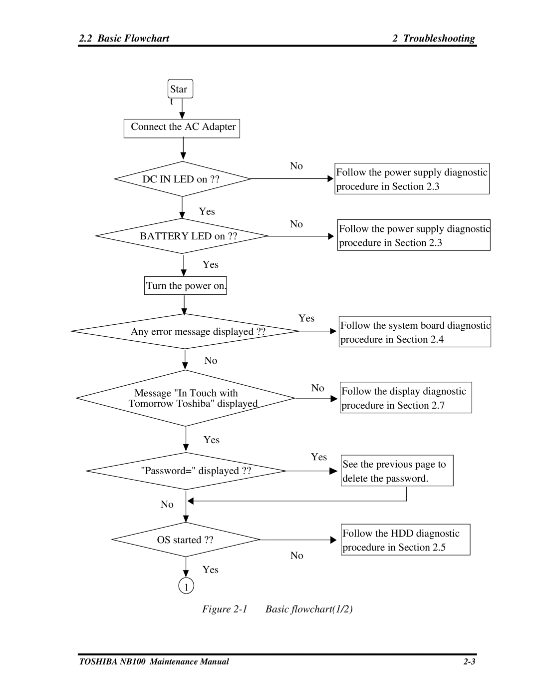 Toshiba TOSHIBA NB100 manual Basic Flowchart Troubleshooting, Basic flowchart1/2 