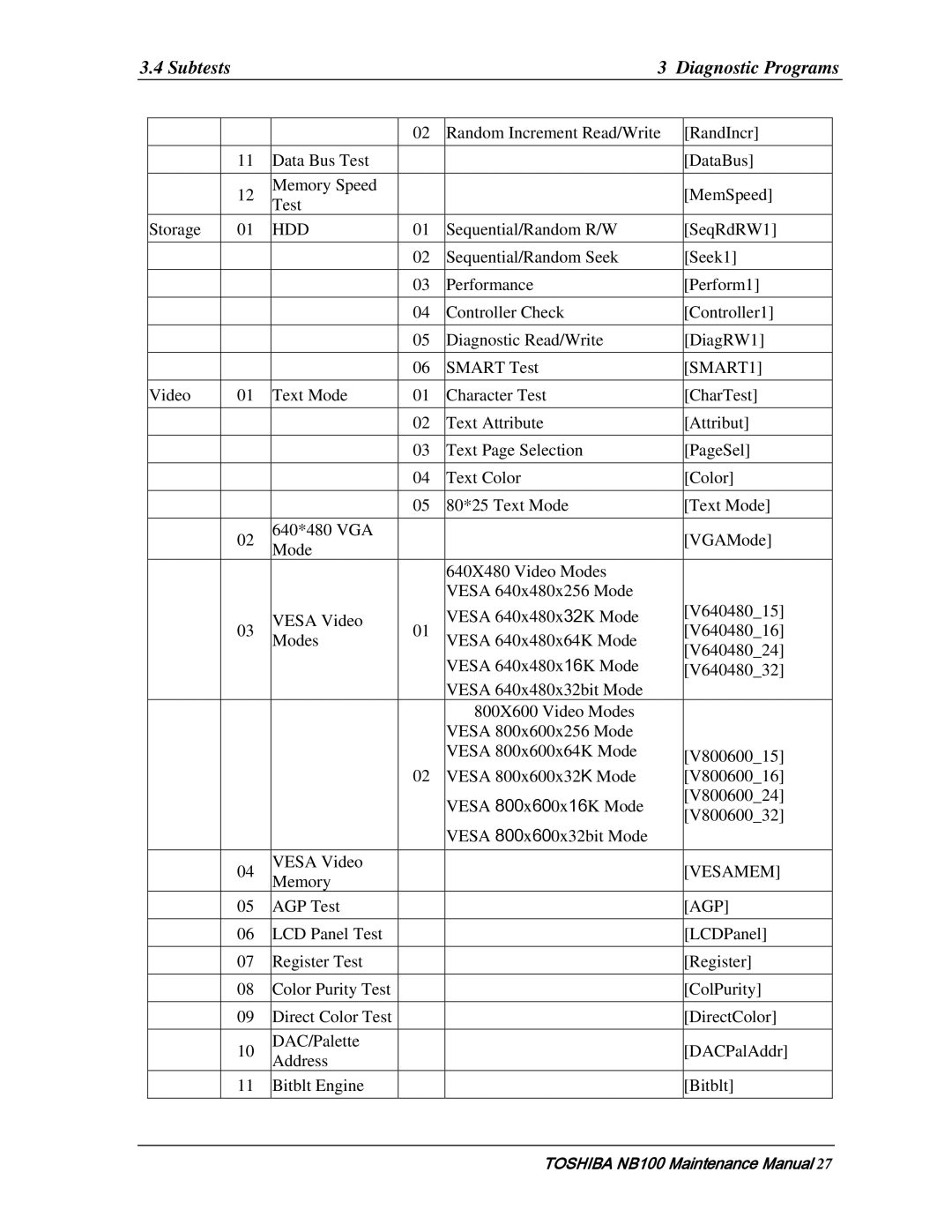 Toshiba TOSHIBA NB100 manual Subtests Diagnostic Programs, Hdd 