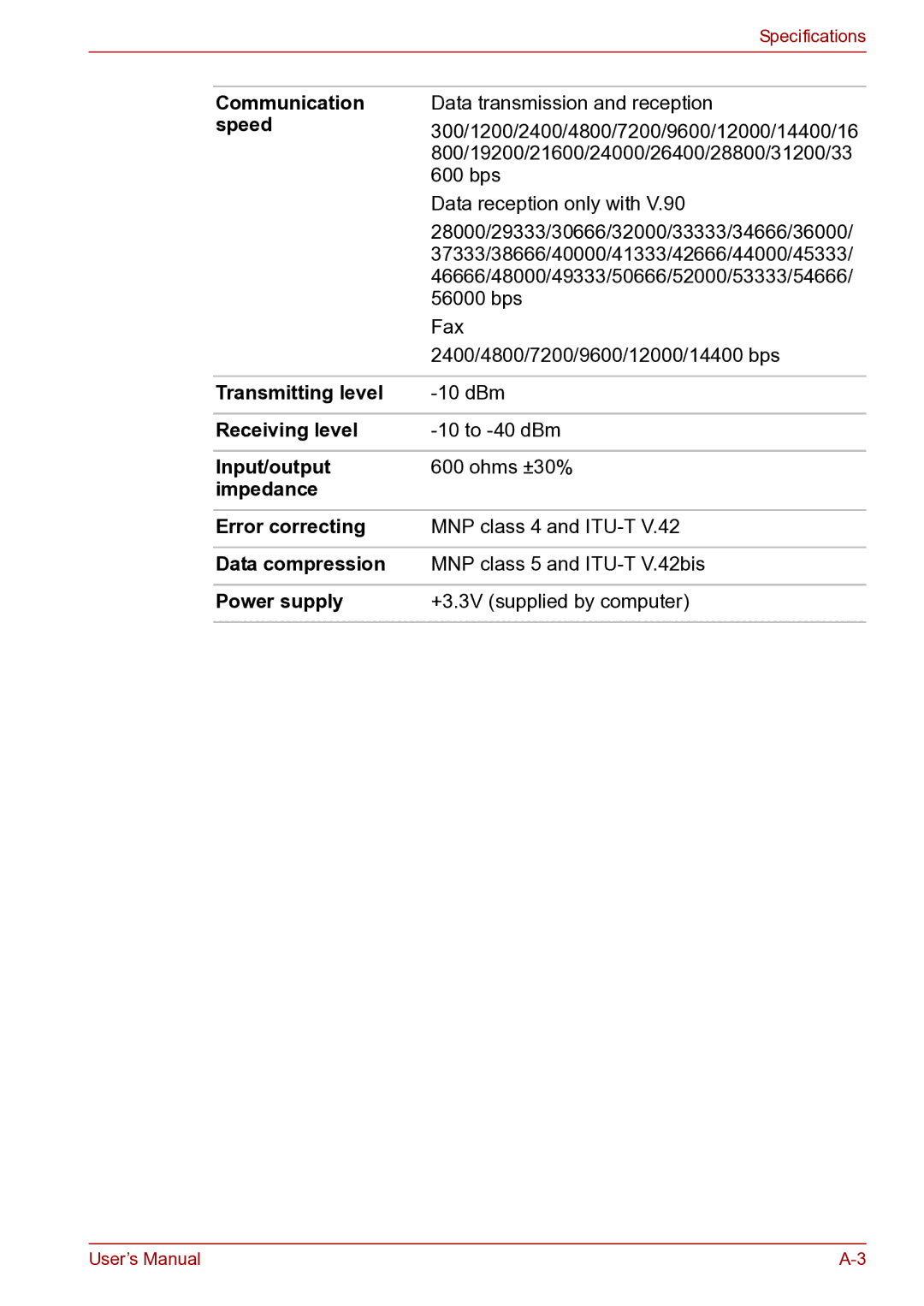 Toshiba toshiba satellite user manual Speed, Transmitting level, Receiving level, Input/output, Impedance Error correcting 