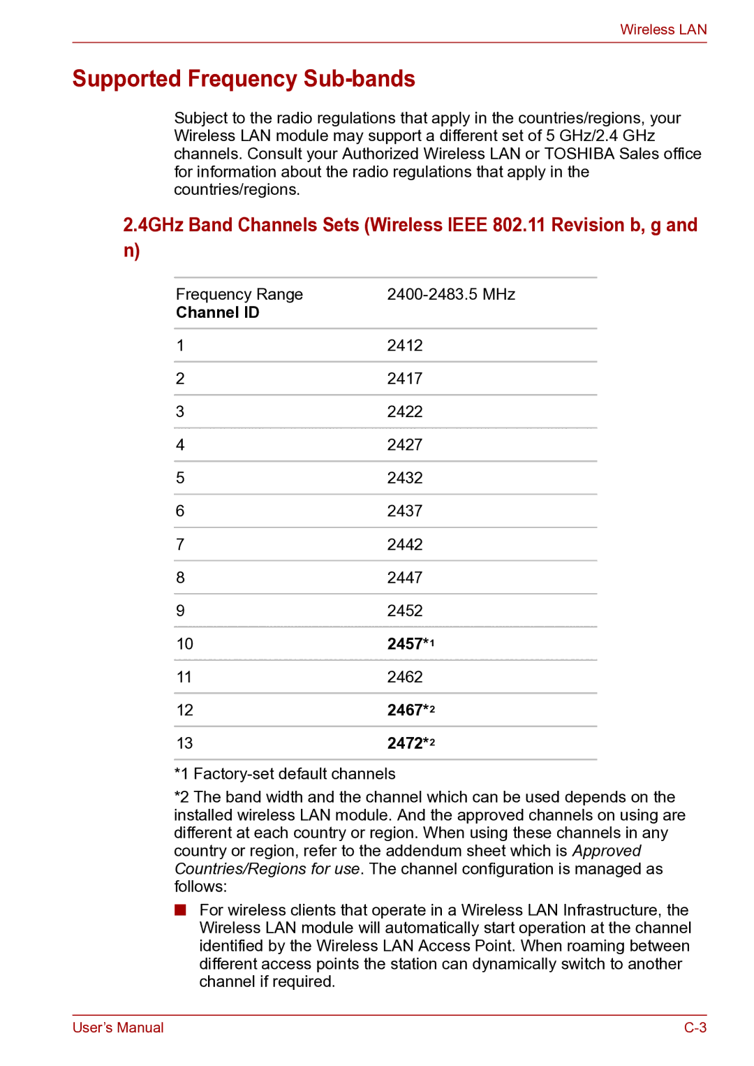Toshiba toshiba satellite user manual Supported Frequency Sub-bands, Channel ID, 2457, 2467, 2472 