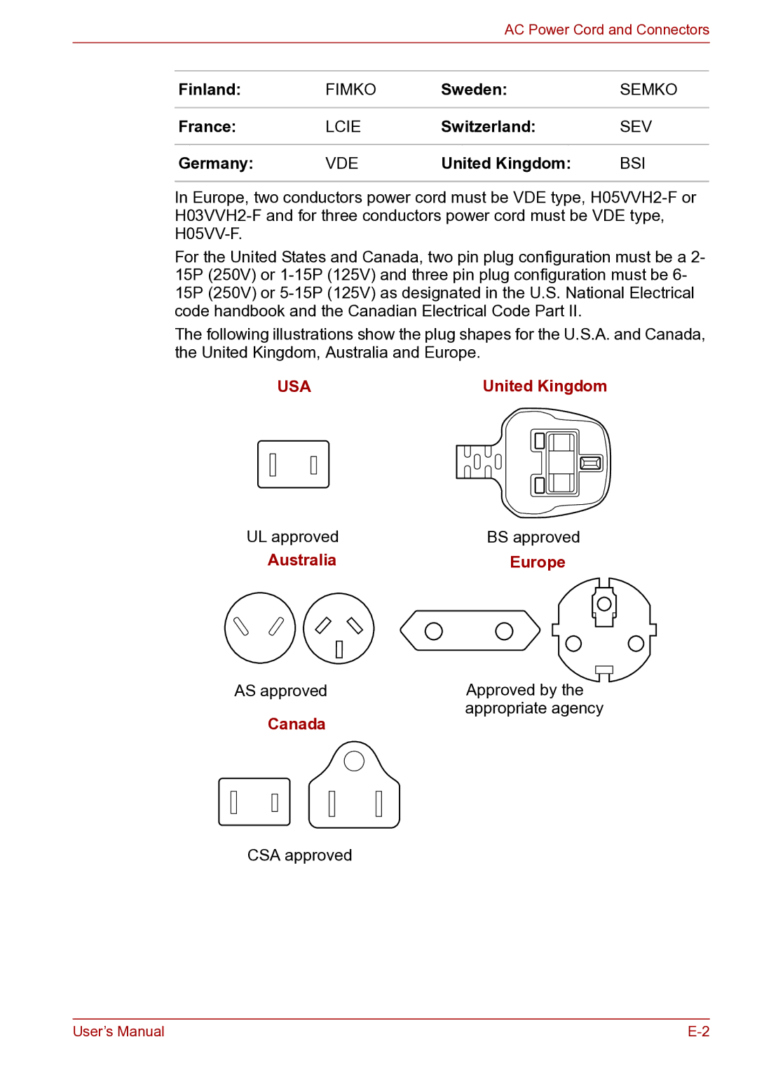 Toshiba toshiba satellite user manual Finland, Sweden, Switzerland, Germany 