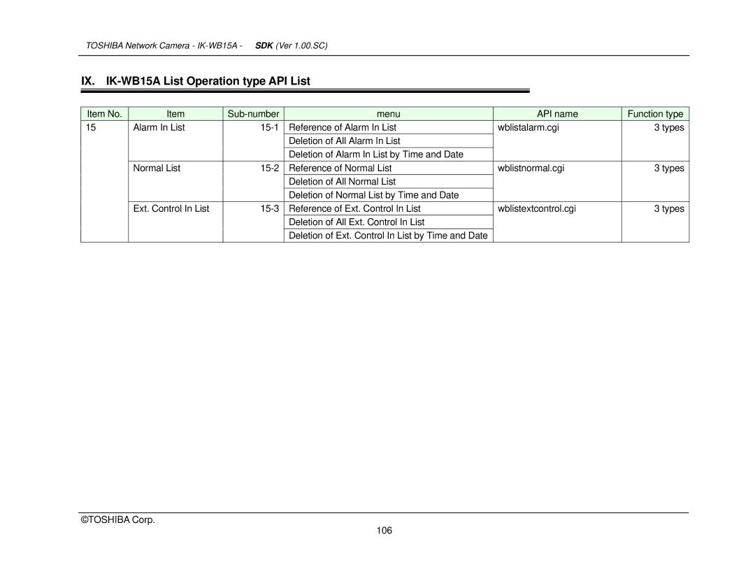 Toshiba Toshiba manual IX. IK-WB15A List Operation type API List 