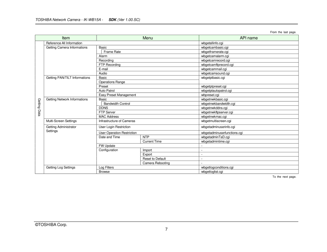 Toshiba Toshiba manual Menu 