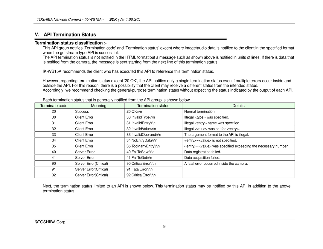 Toshiba Toshiba manual API Termination Status 