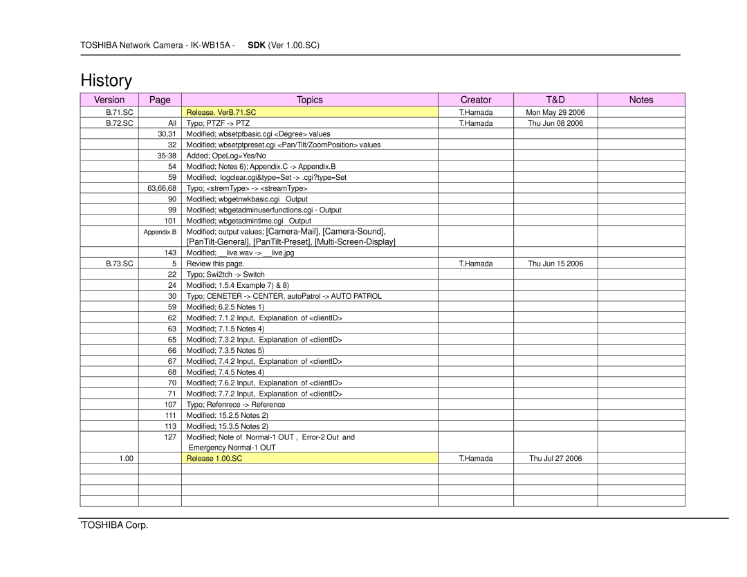 Toshiba manual Version Topics Creator, Toshiba Corp 