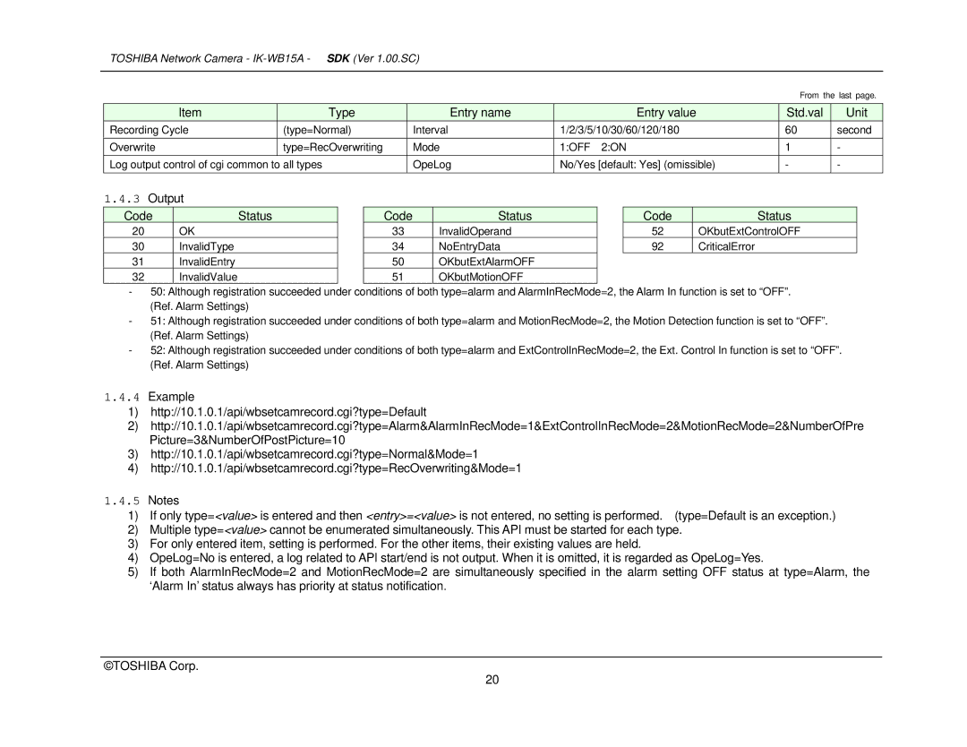 Toshiba Toshiba manual From the last 