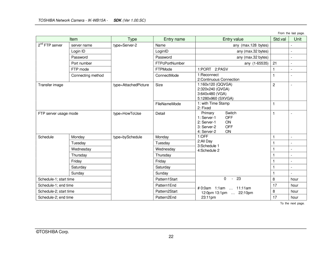 Toshiba Toshiba manual Off 