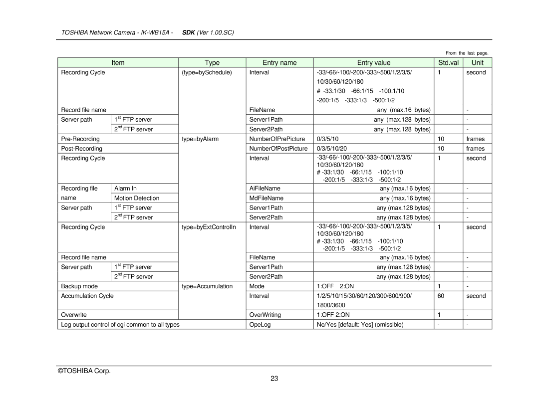 Toshiba Toshiba manual Recording Cycle Type=bySchedule Interval 