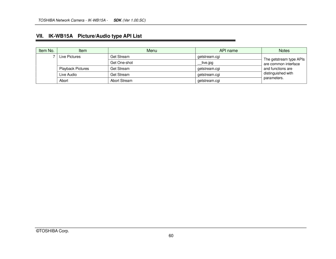 Toshiba Toshiba manual VII. IK-WB15A Picture/Audio type API List, Item No Menu API name 