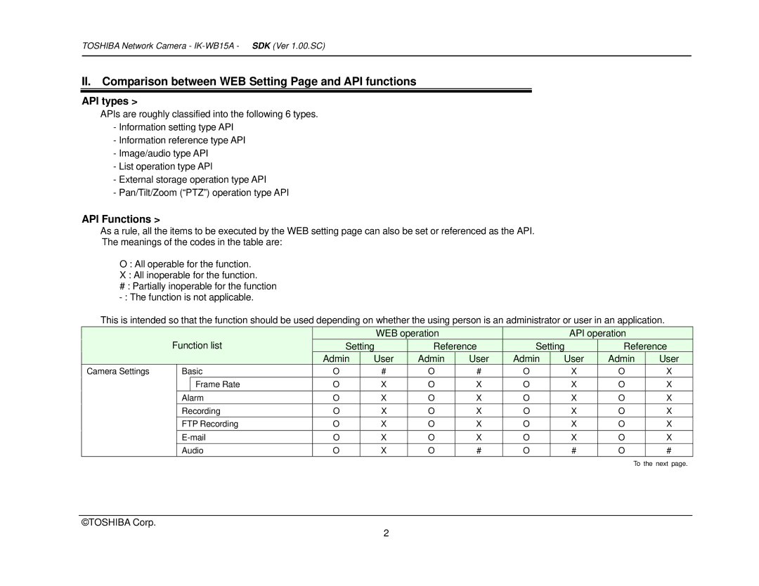 Toshiba Toshiba manual II. Comparison between WEB Setting Page and API functions 