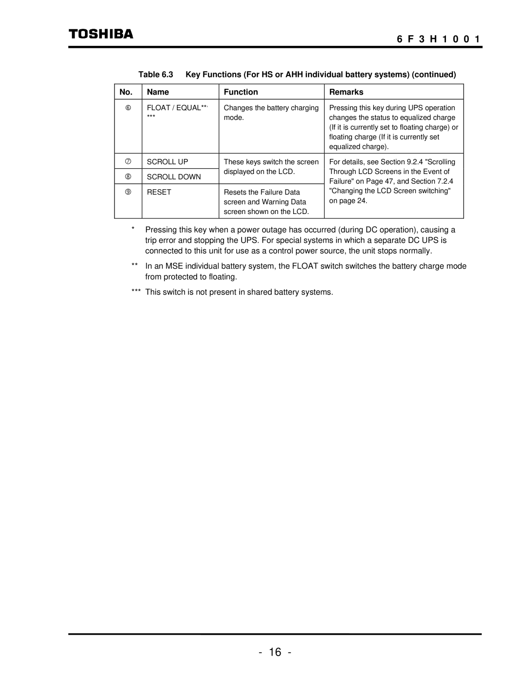 Toshiba TOSNIC-7000S instruction manual Key Functions For HS or AHH individual battery systems, Name Function Remarks 