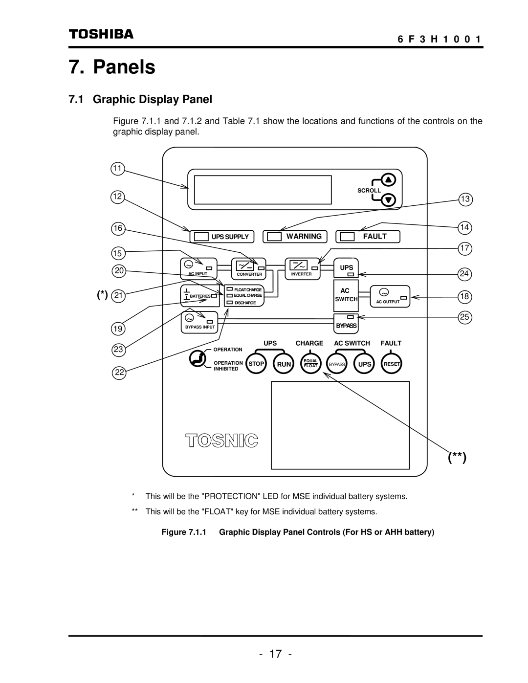Toshiba TOSNIC-7000S instruction manual Panels, Graphic Display Panel 