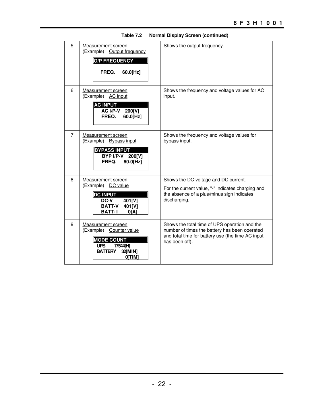 Toshiba TOSNIC-7000S instruction manual Normal Display Screen, 60.0Hz, Byp I/P-V, 401V, 17544H 