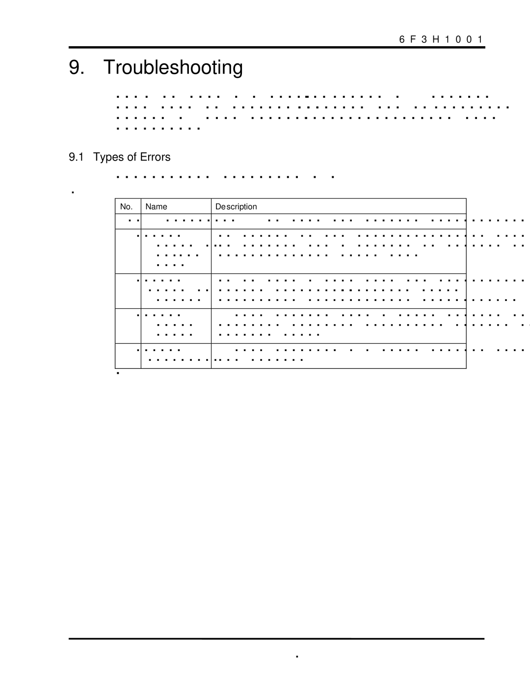 Toshiba TOSNIC-7000S instruction manual Troubleshooting, Types of Errors, Name Description 