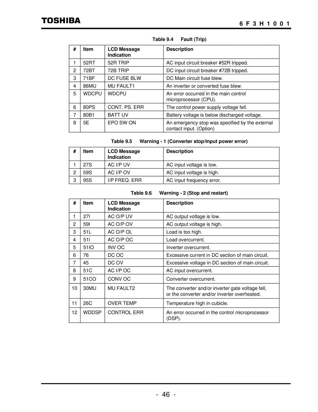 Toshiba TOSNIC-7000S instruction manual Fault Trip, LCD Message Description Indication 