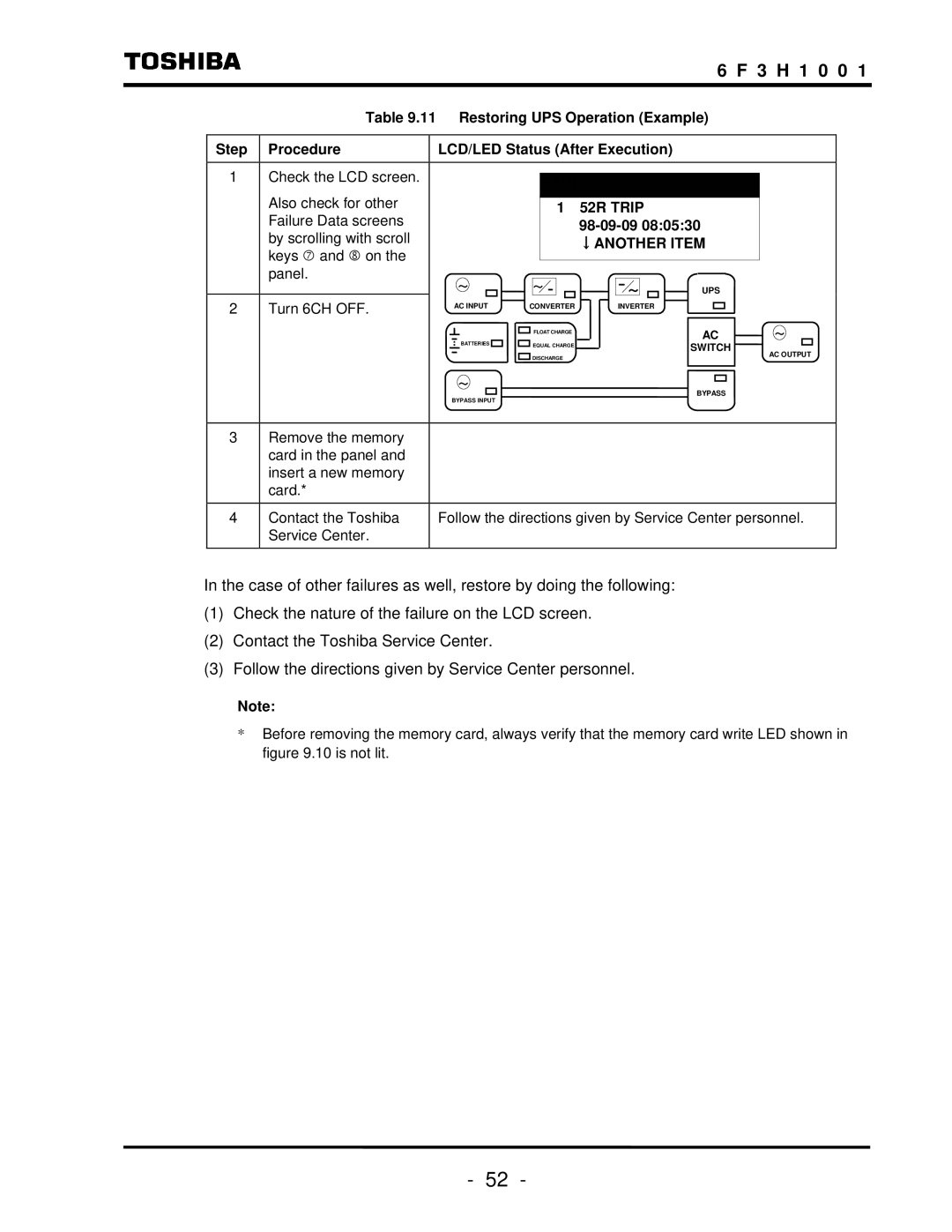 Toshiba TOSNIC-7000S instruction manual Restoring UPS Operation Example, Also check for other, Panel, Turn 6CH OFF 