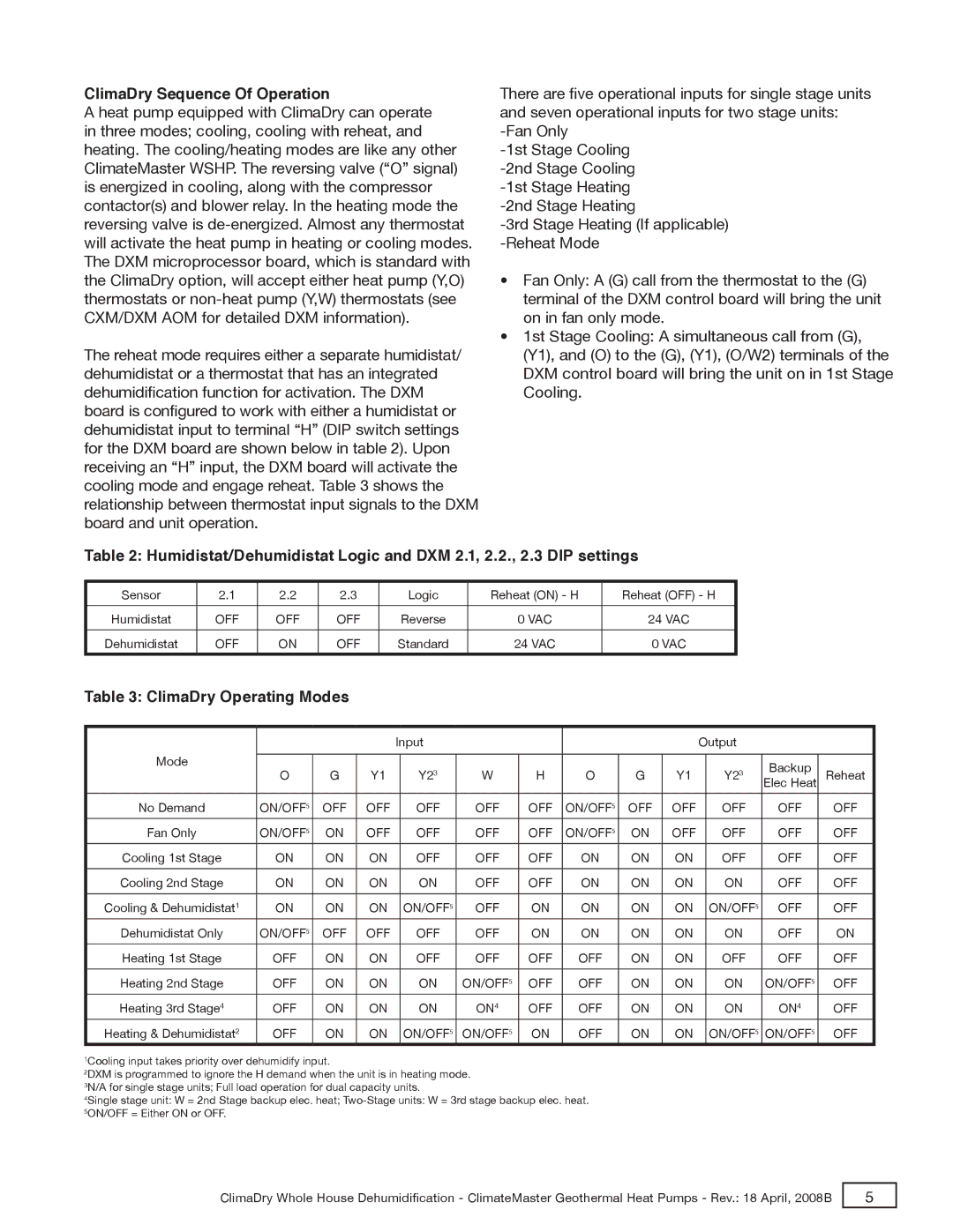 Toshiba TRANQUILITY 20, TRANQUILITY 27 manual ClimaDry Sequence Of Operation, ClimaDry Operating Modes 