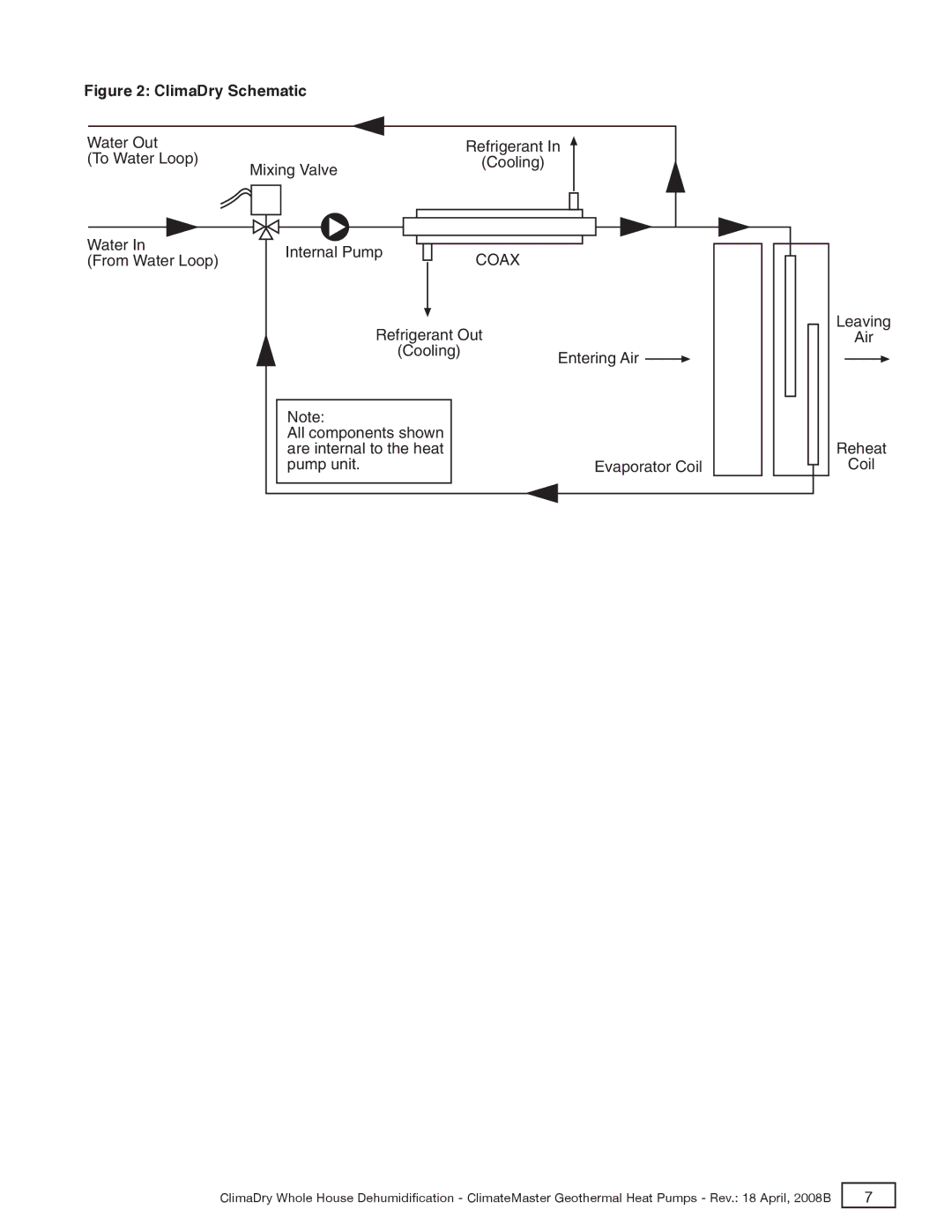 Toshiba TRANQUILITY 20, TRANQUILITY 27 manual ClimaDry Schematic 