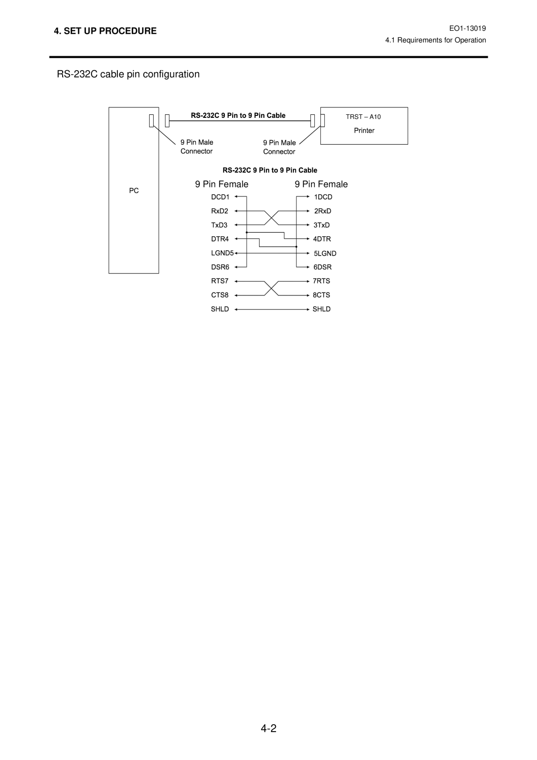 Toshiba TRST-A10 owner manual RS-232C cable pin configuration 