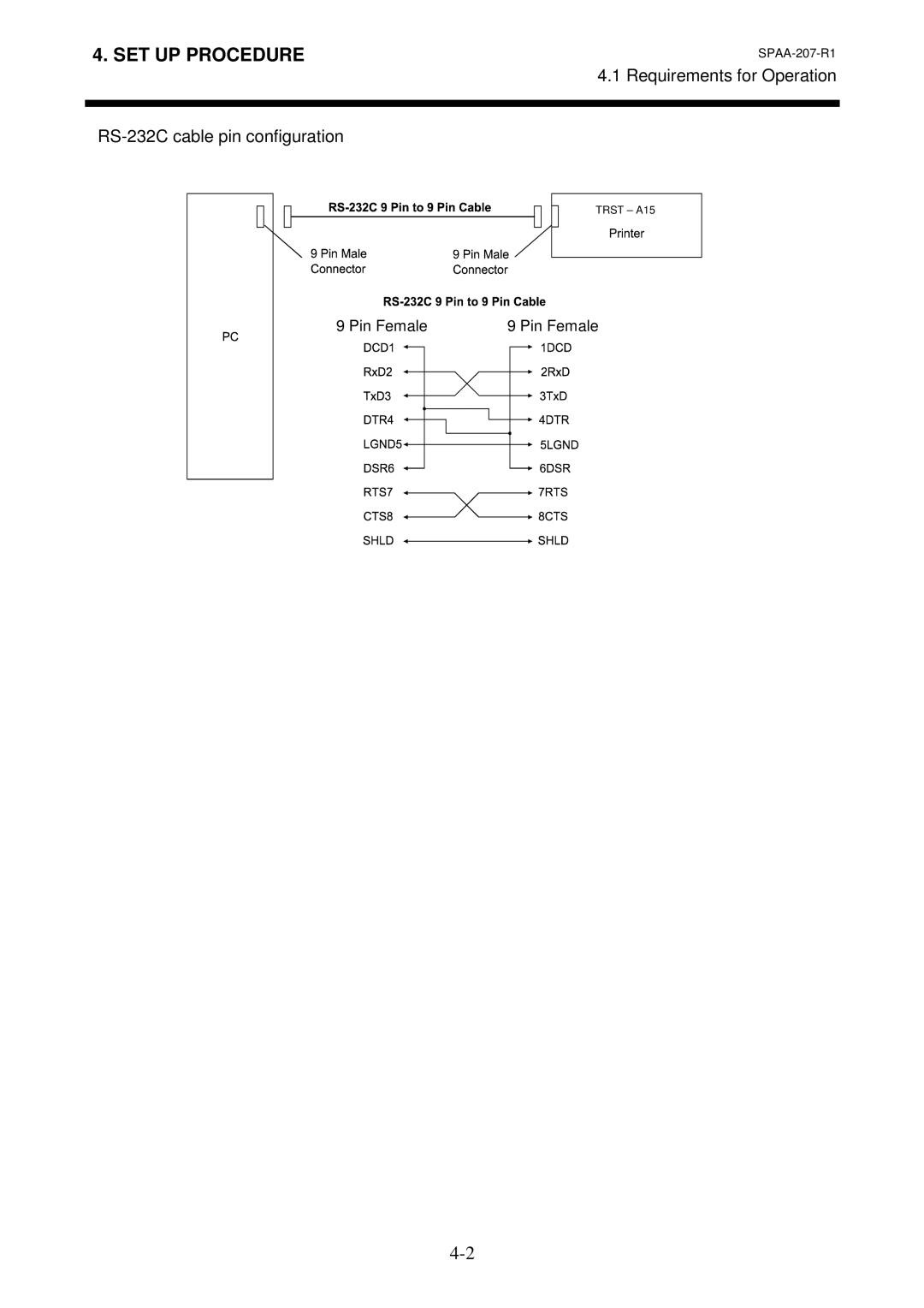 Toshiba TRST-A10 owner manual RS-232C cable pin configuration 