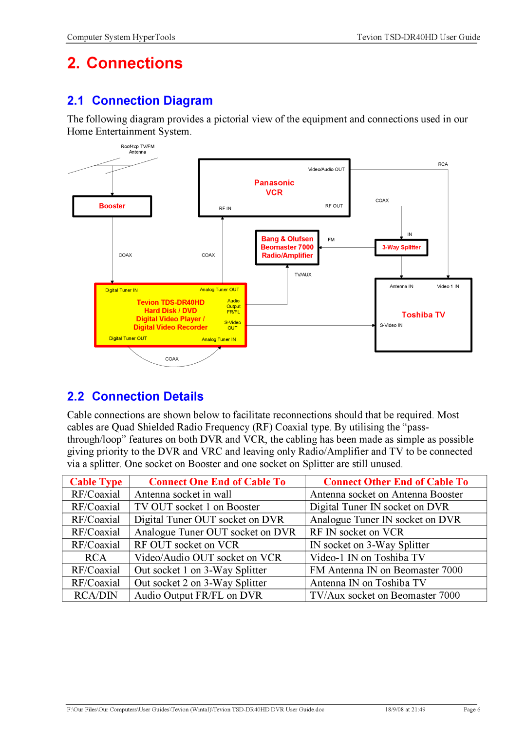 Toshiba TSD-DR40HD manual Connections, Connection Diagram, Connection Details 