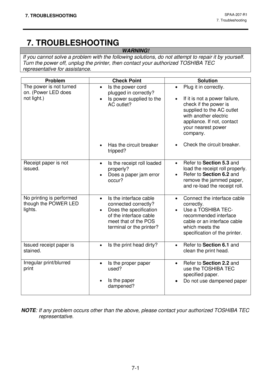 Toshiba SPAA-207-R1, TSMB0039901, TRST-A10 SERIES owner manual Troubleshooting, Problem Check Point, Solution 