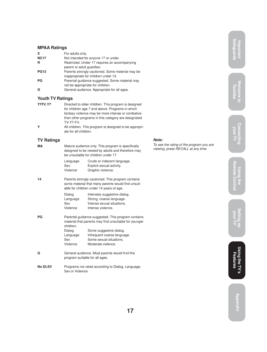 Toshiba TV 27A33 appendix Mpaa Ratings, Youth TV Ratings 