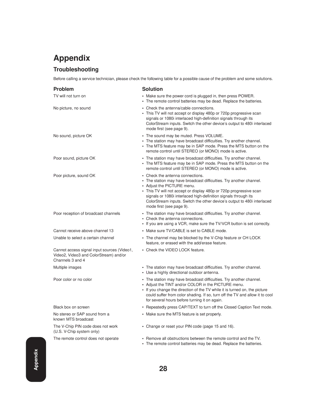 Toshiba TV 27A33 appendix Troubleshooting, Problem, Solution 