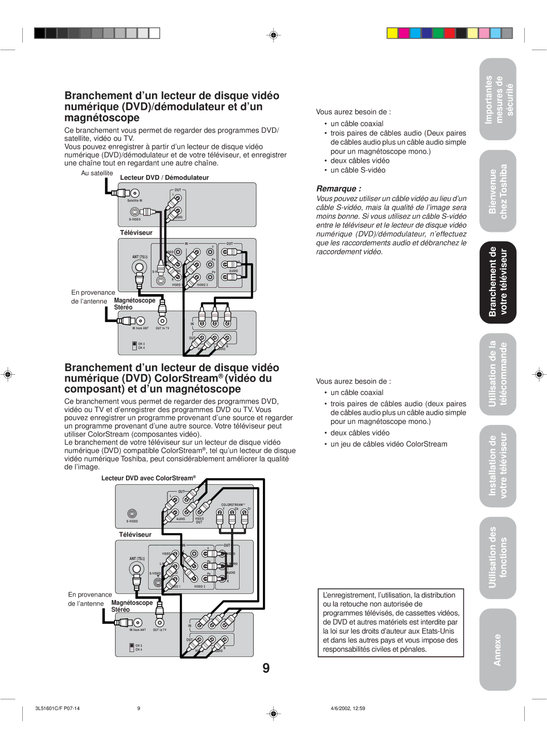 Toshiba TV 27A42 appendix Vous aurez besoin de Un câble coaxial, Deux câbles vidéo Un câble S-vidéo 