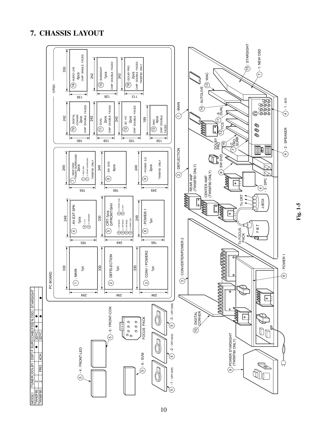 Toshiba TW40F80 manual Chassis Layout, Starsight Newosd FRO. Surr 