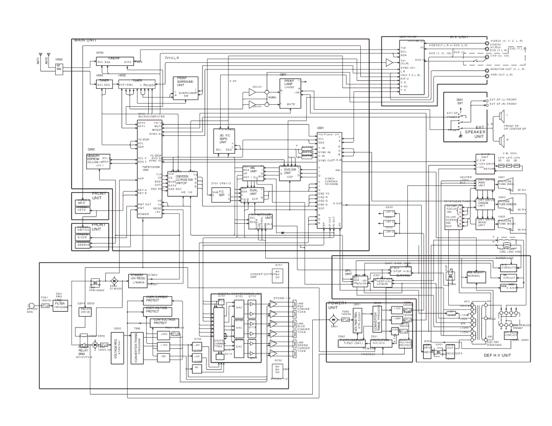 Toshiba TW40F80 manual Main Unit 