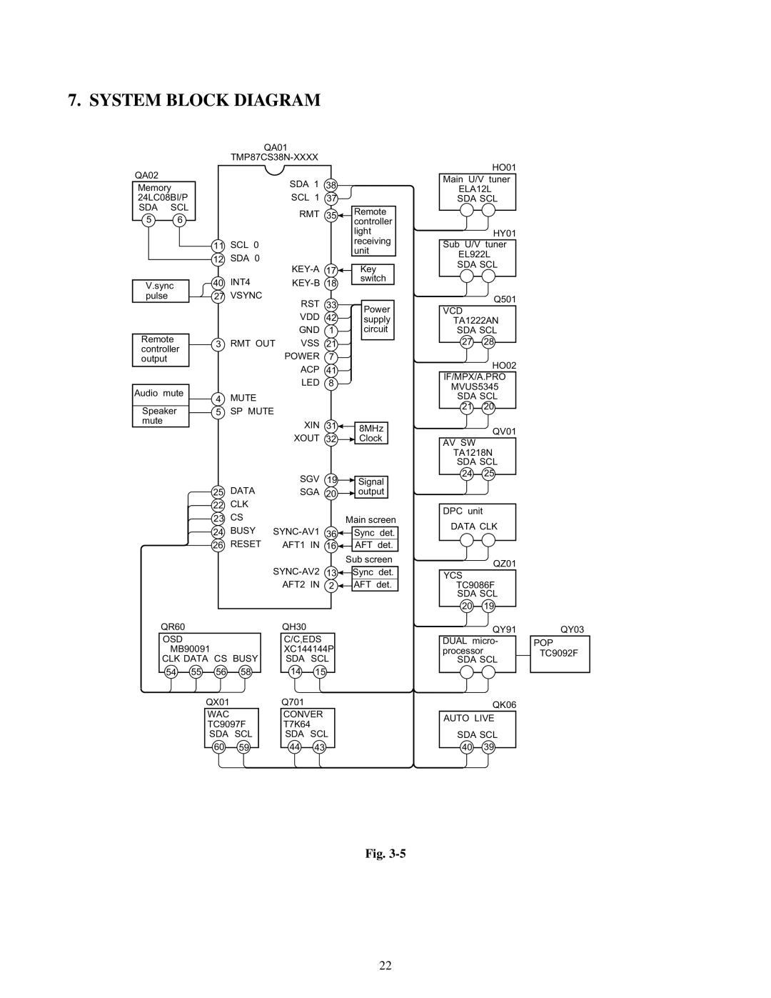 Toshiba TW40F80 manual System Block Diagram 