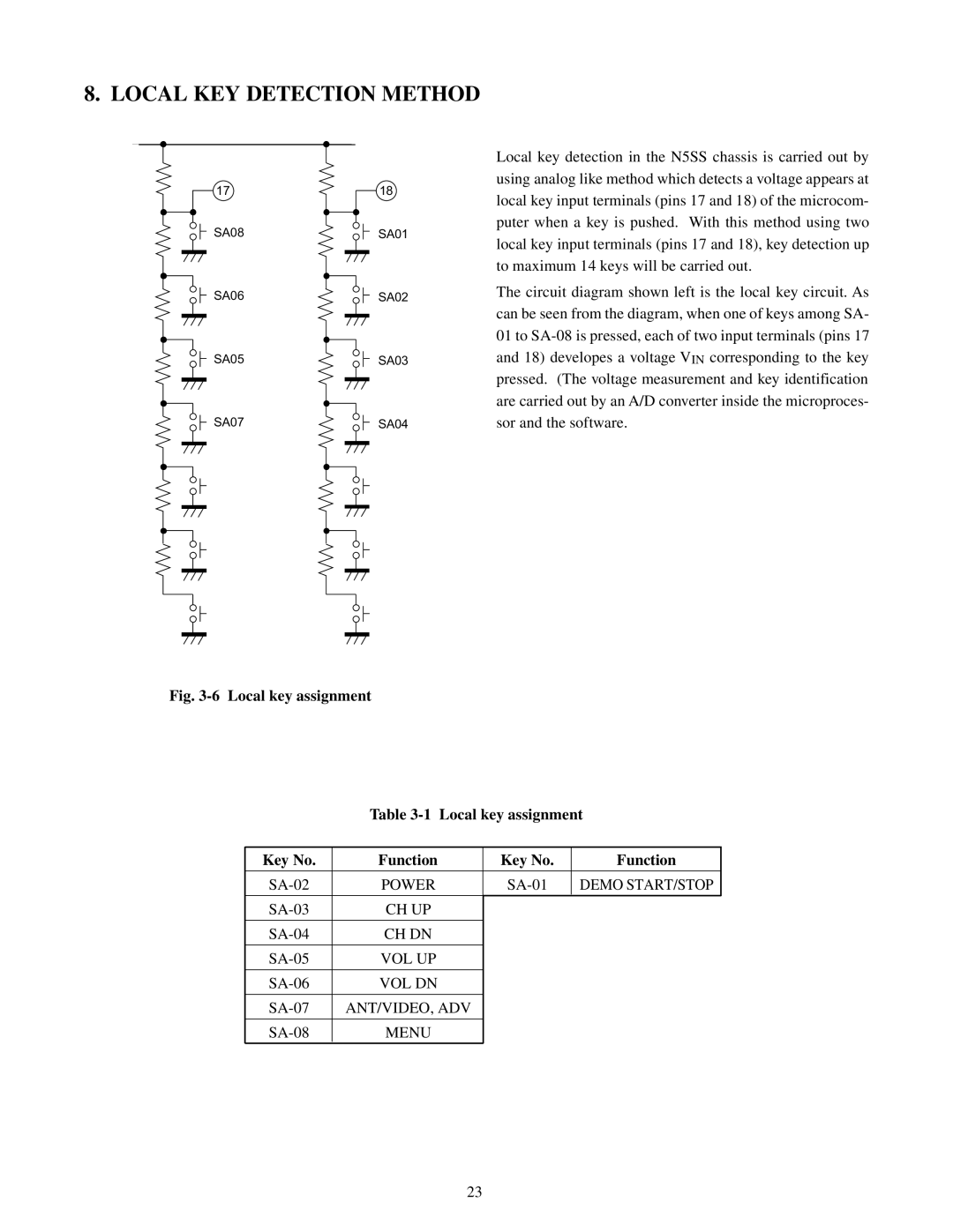 Toshiba TW40F80 manual Local KEY Detection Method, Local key assignment Function 