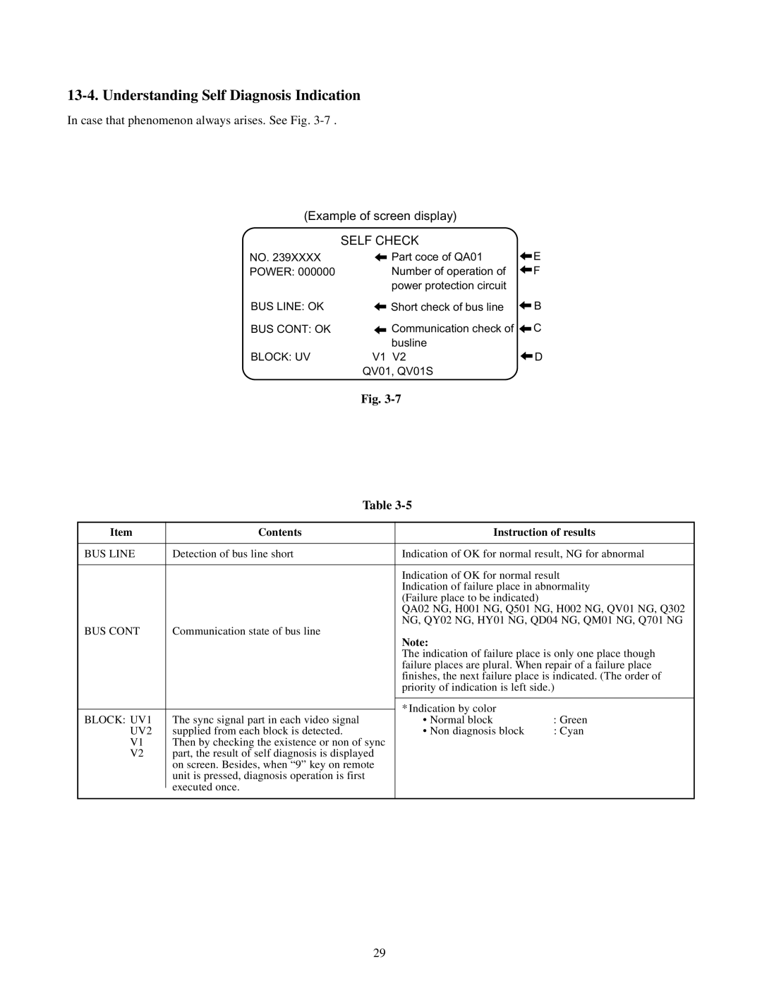 Toshiba TW40F80 manual Understanding Self Diagnosis Indication, Self Check 