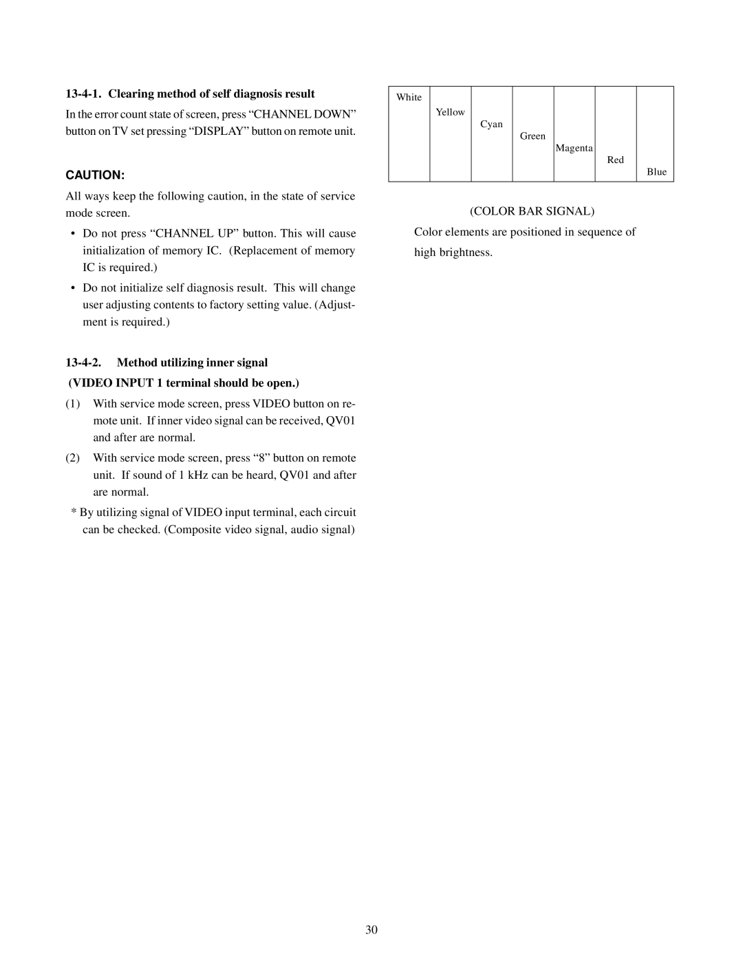 Toshiba TW40F80 manual Clearing method of self diagnosis result 