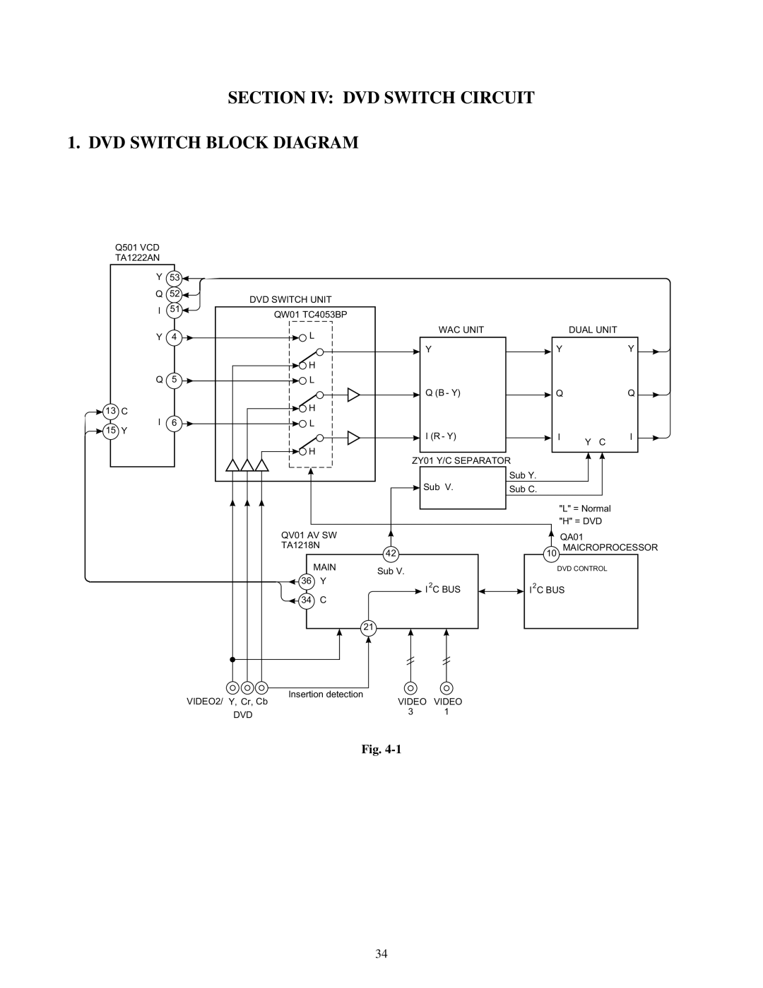 Toshiba TW40F80 manual Section IV DVD Switch Circuit DVD Switch Block Diagram 