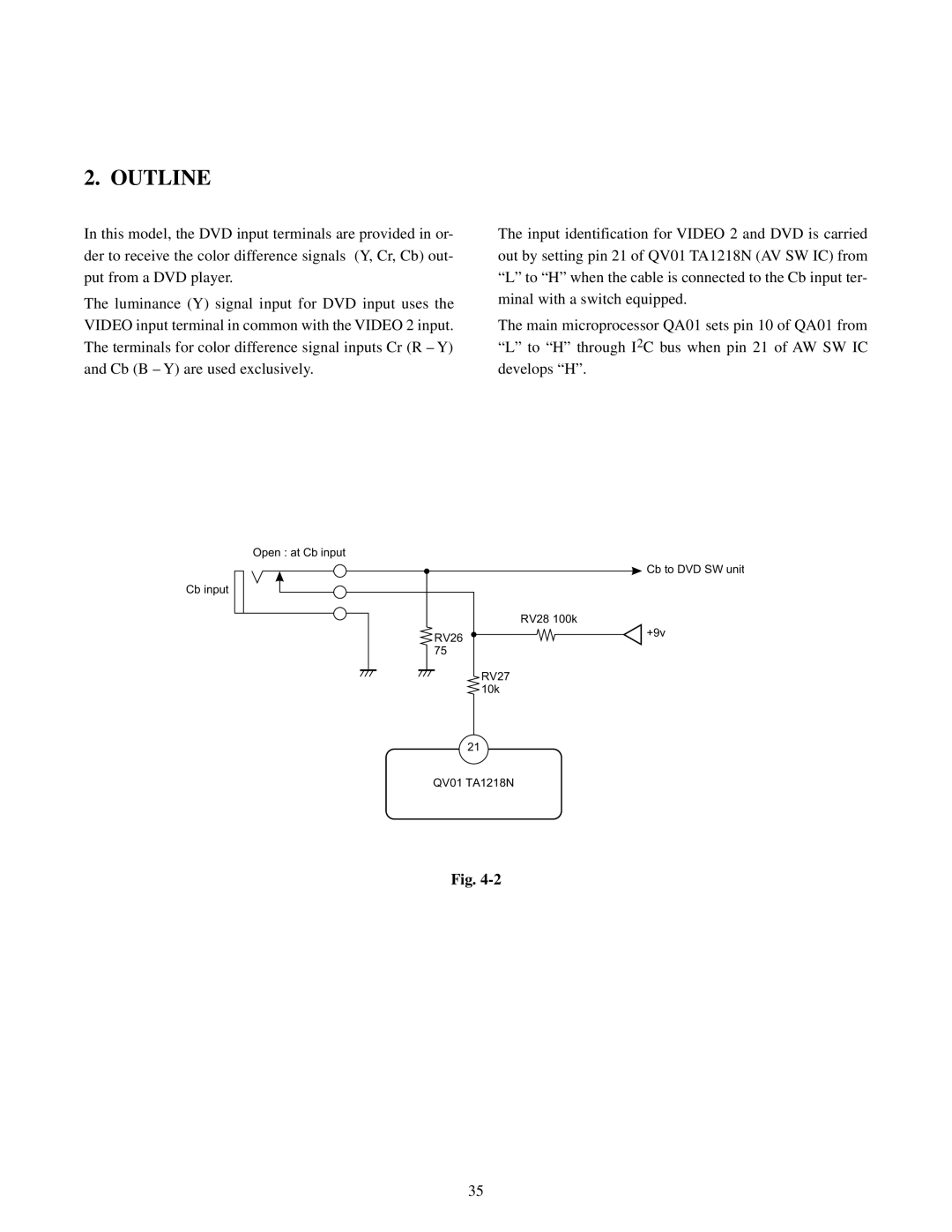 Toshiba TW40F80 manual Outline 