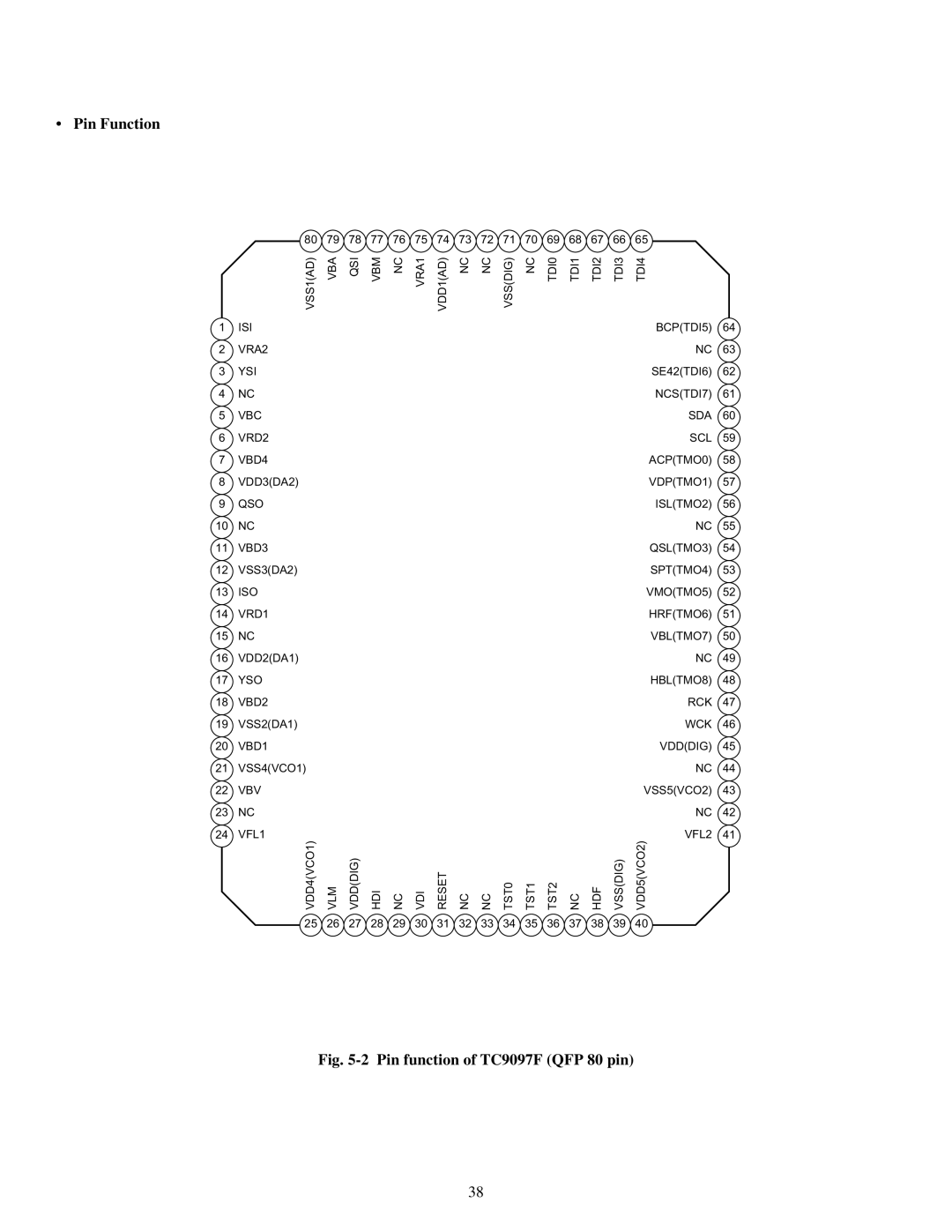 Toshiba TW40F80 manual Pin Function, Pin function of TC9097F QFP 80 pin 