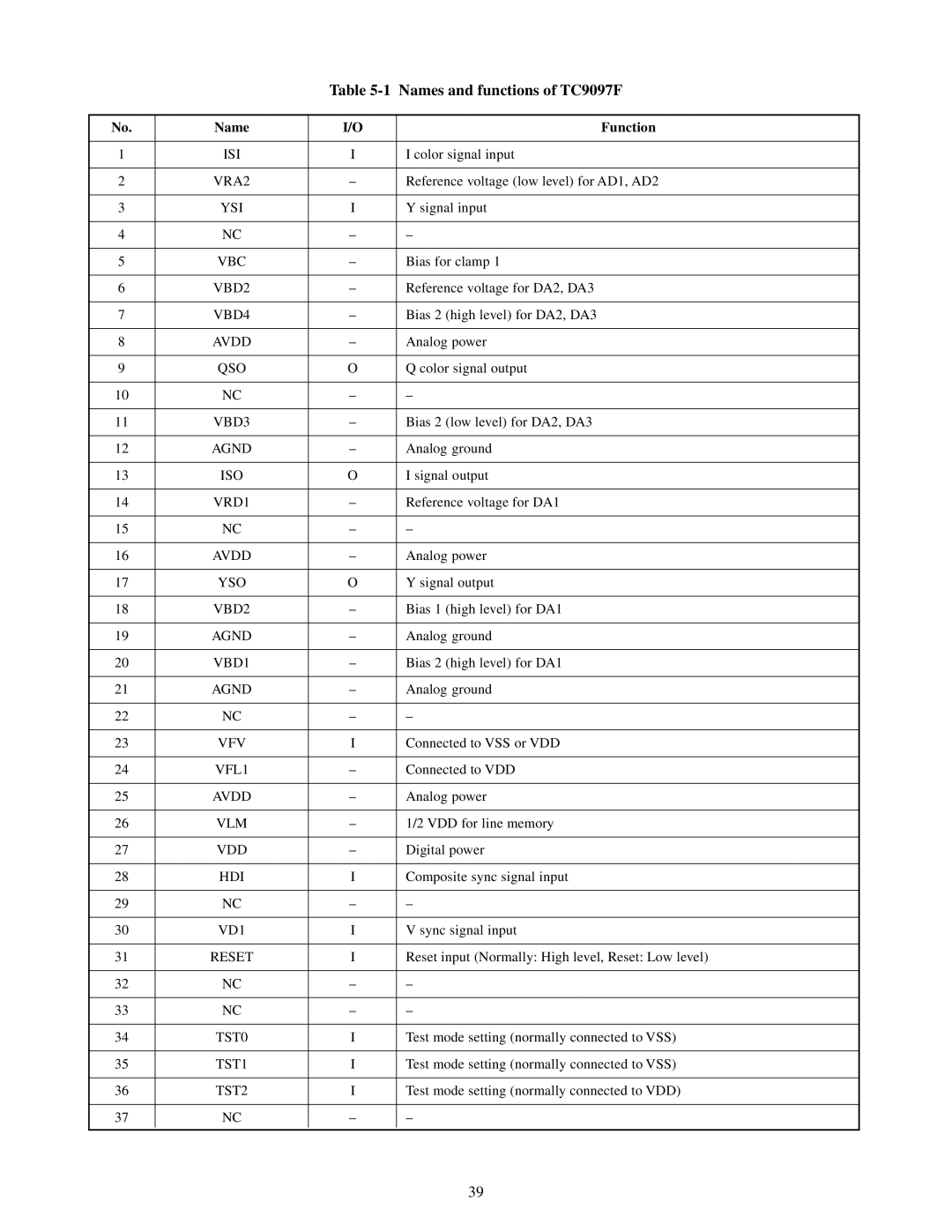 Toshiba TW40F80 manual Names and functions of TC9097F, Name Function 