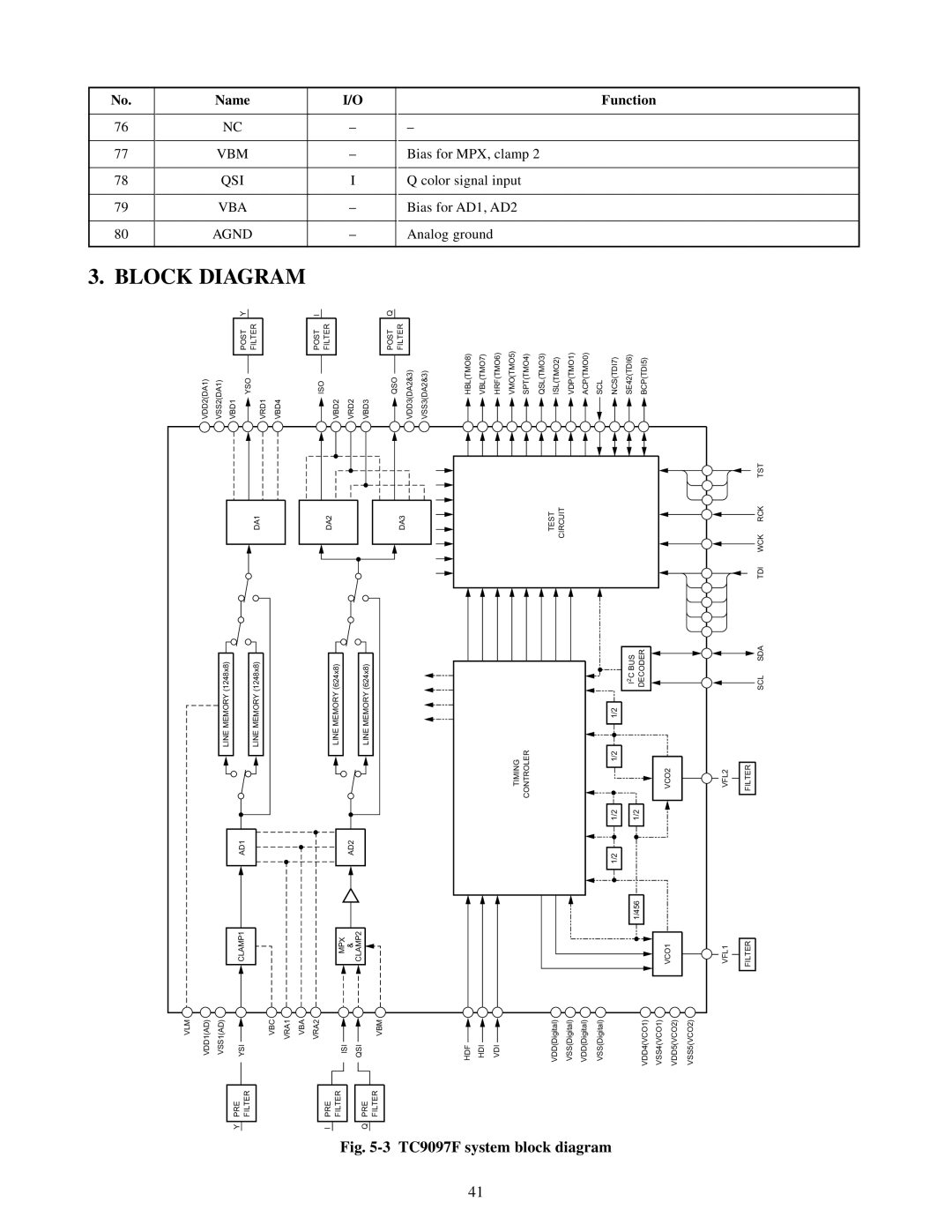 Toshiba TW40F80 manual Block Diagram, TC9097F system block diagram 