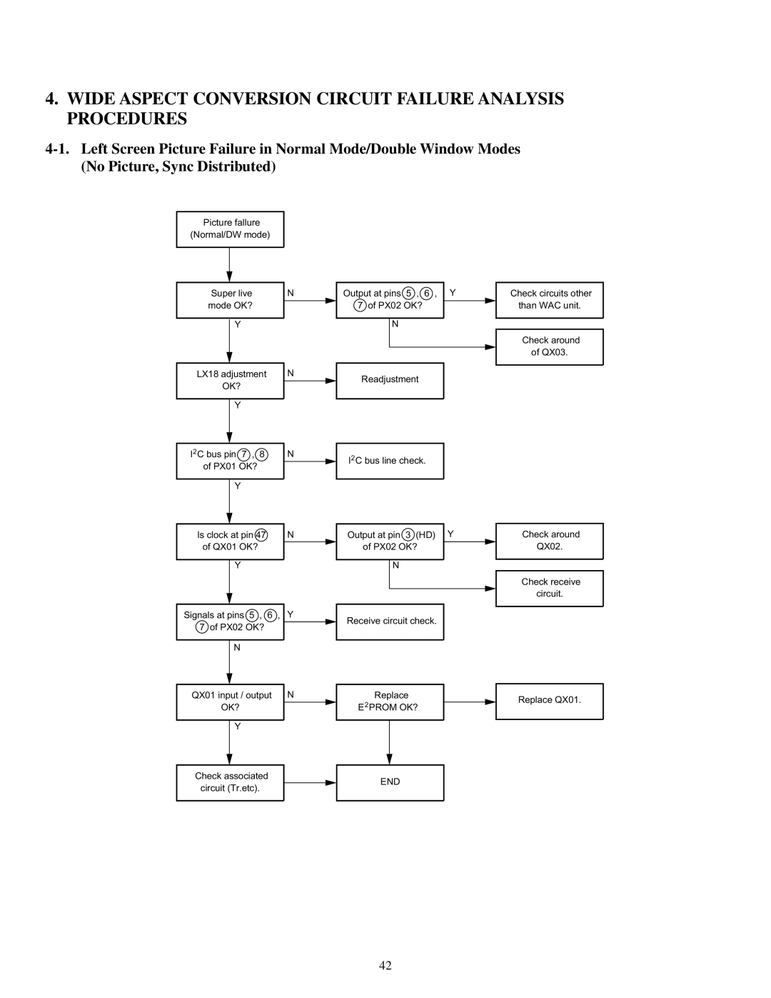 Toshiba TW40F80 manual Wide Aspect Conversion Circuit Failure Analysis Procedures, E2PROM OK? 