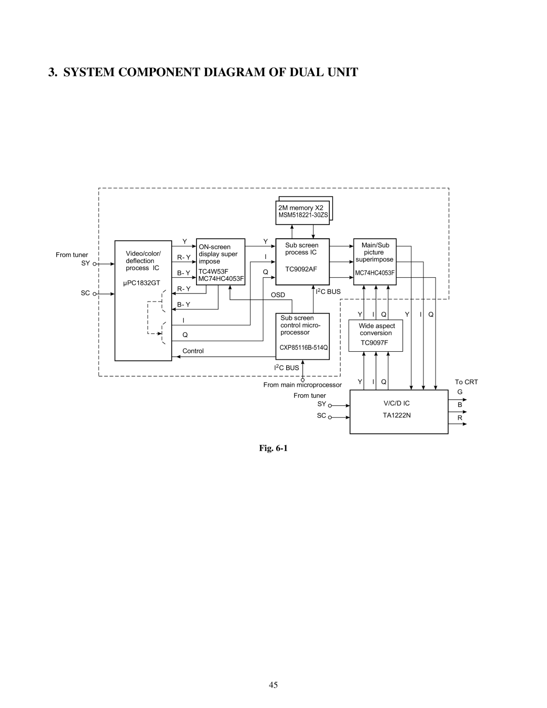 Toshiba TW40F80 manual System Component Diagram of Dual Unit 