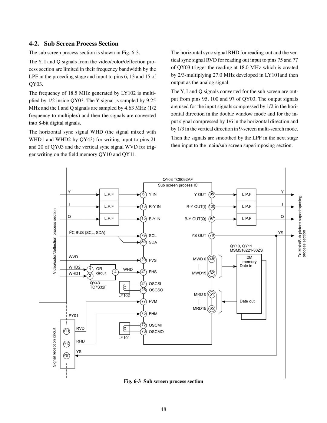 Toshiba TW40F80 manual Sub Screen Process Section, Sub screen process section 