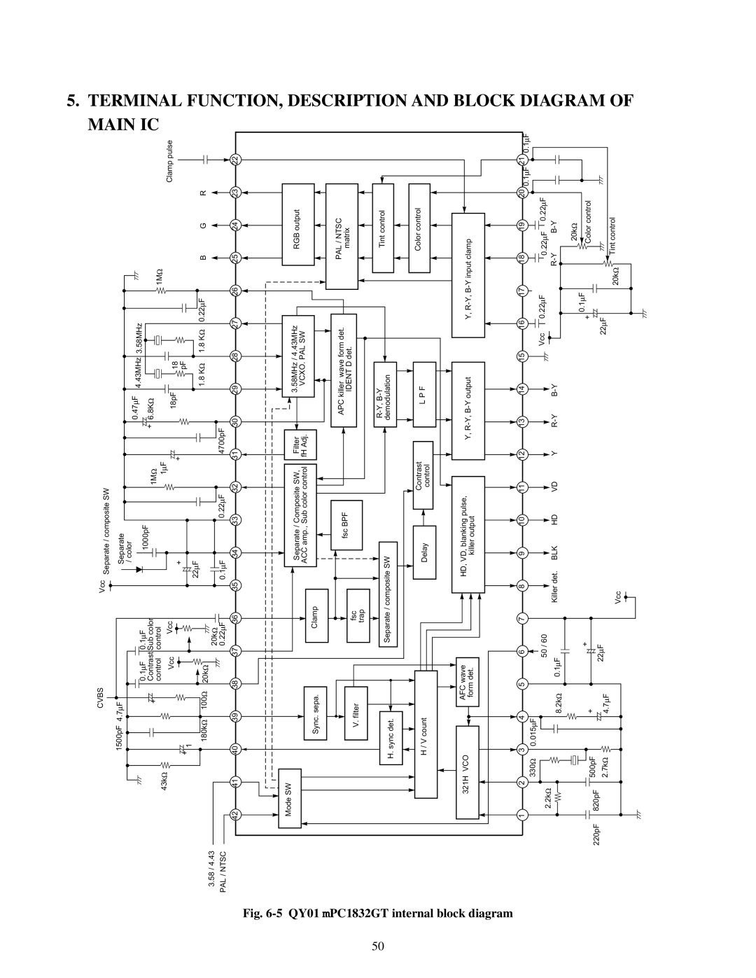 Toshiba TW40F80 manual Main IC Terminal FUNCTION, Description and Block Diagram, QY01, MPC1832GT, Internal block 