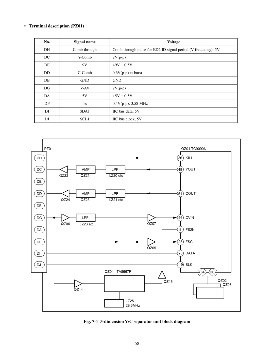 Toshiba TW40F80 manual Terminal description PZ01 