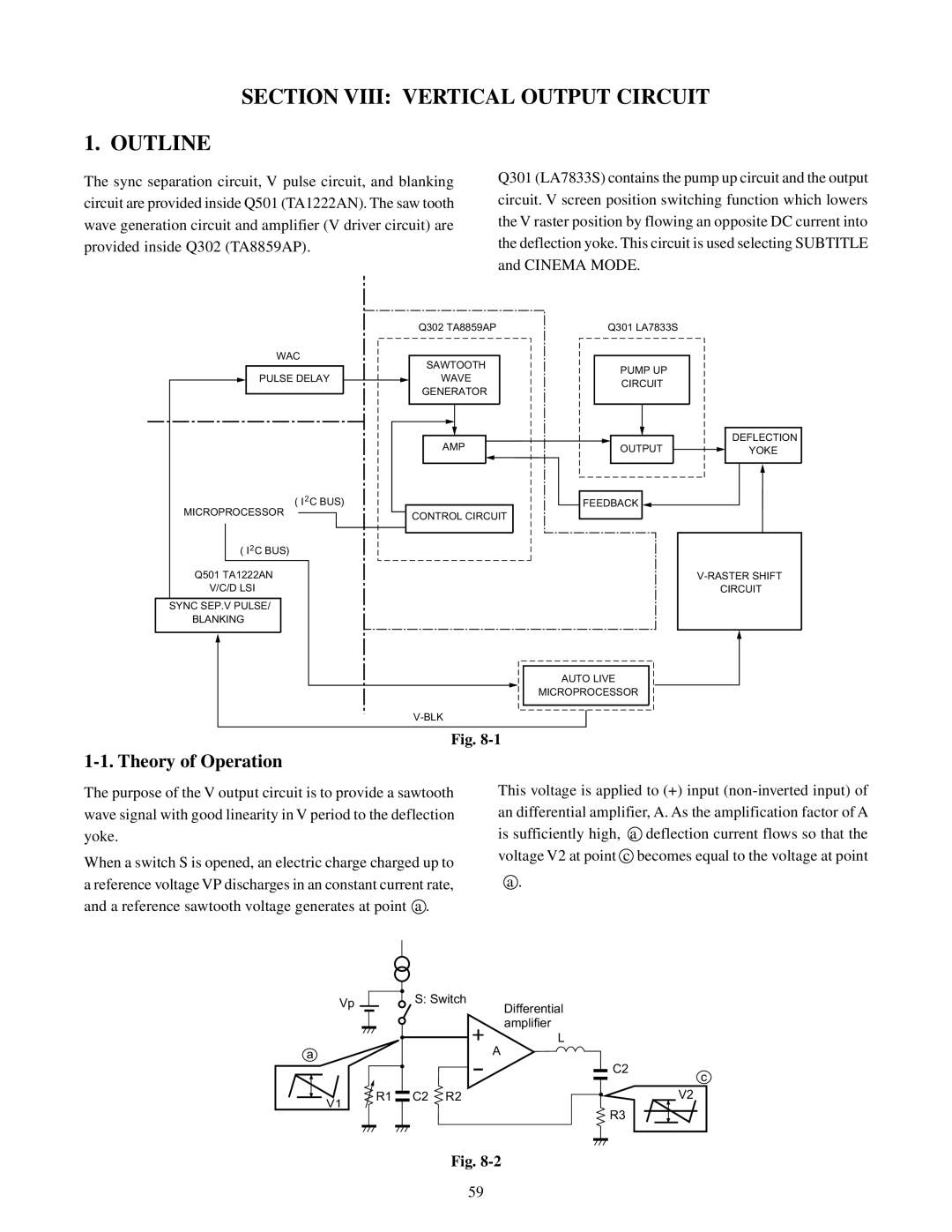 Toshiba TW40F80 manual Section Viii Vertical Output Circuit Outline, Theory of Operation 