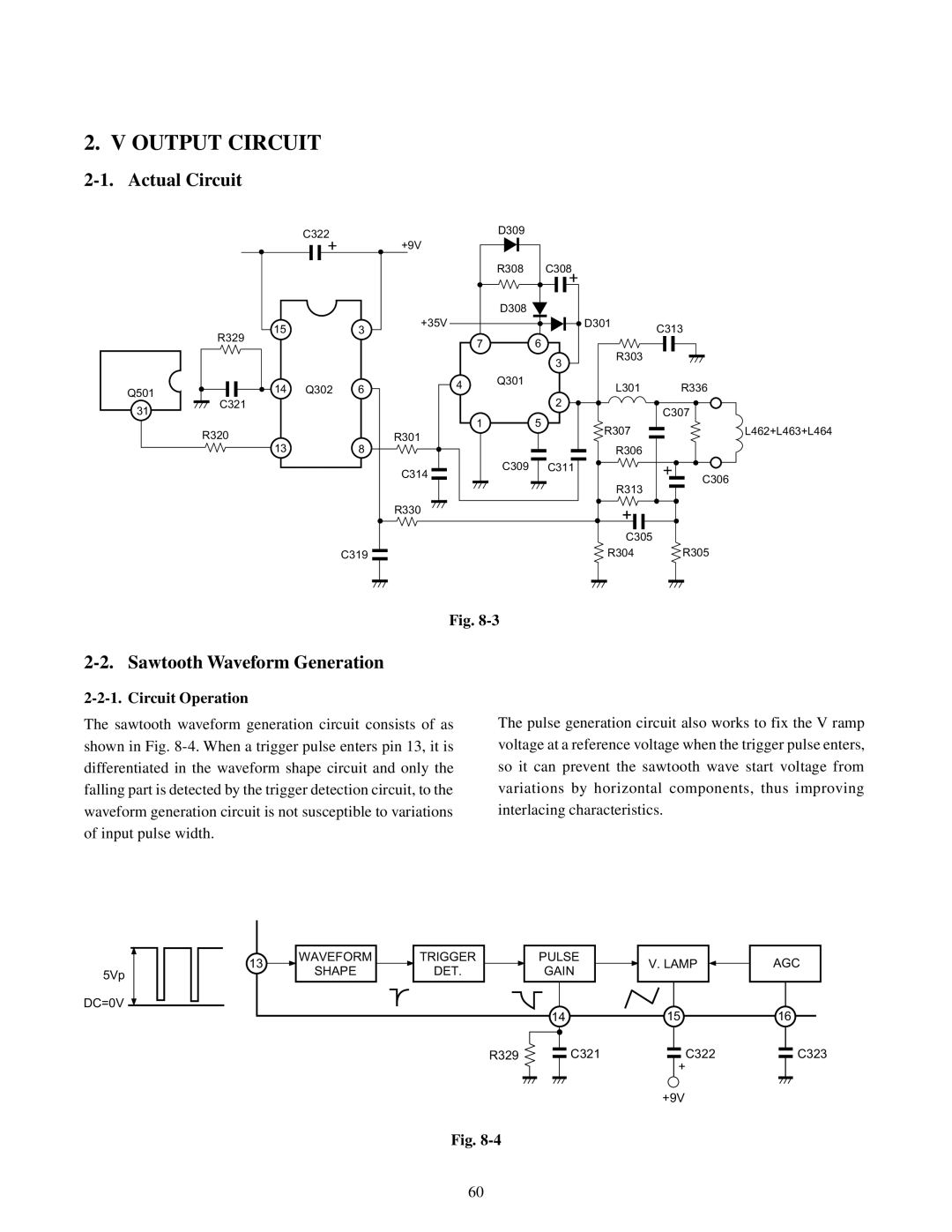 Toshiba TW40F80 manual Output Circuit, Actual Circuit, Sawtooth Waveform Generation, Circuit Operation 