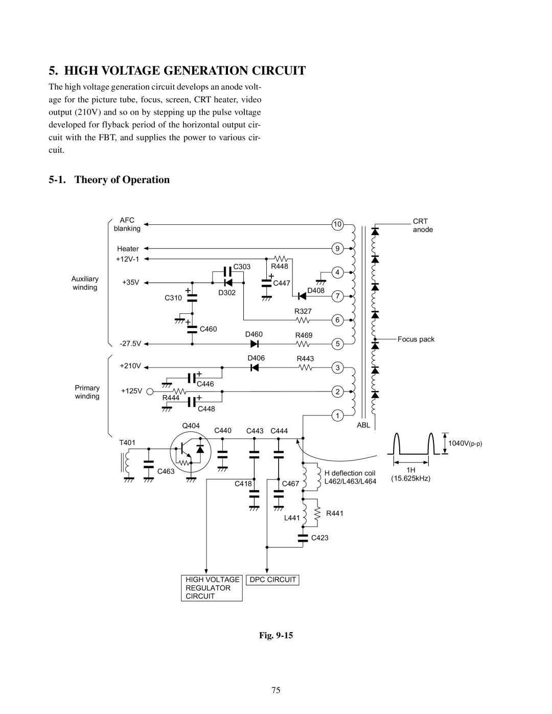 Toshiba TW40F80 manual High Voltage Generation Circuit, Afc, Abl, High Voltage DPC Circuit Regulator 