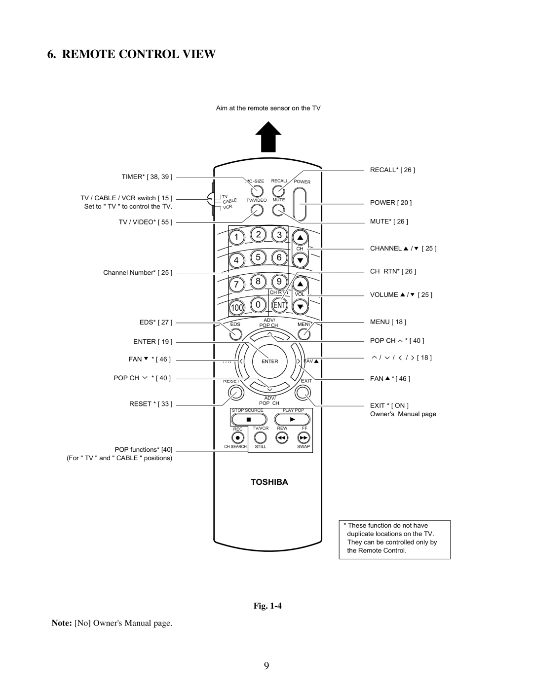 Toshiba TW40F80 manual Remote Control View, 100 