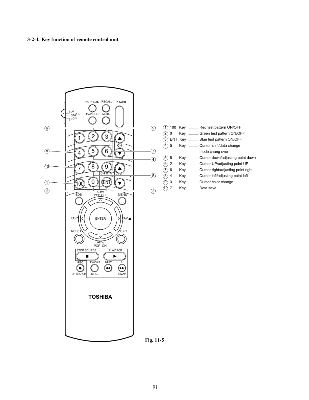 Toshiba TW40F80 manual Key function of remote control unit, Ent 